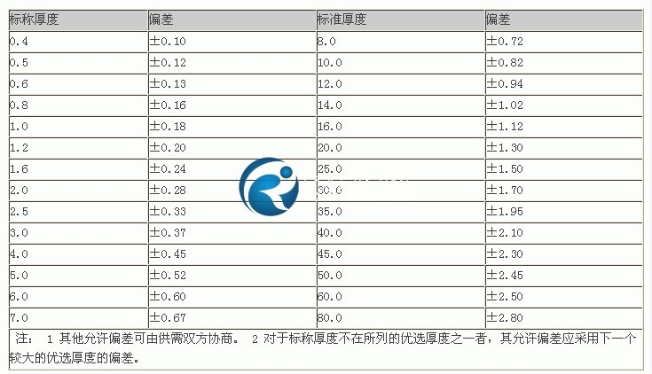 环氧板标称厚度及允许偏差见表